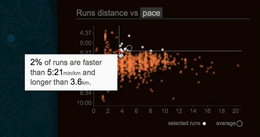 runs-distance-vs-pace1